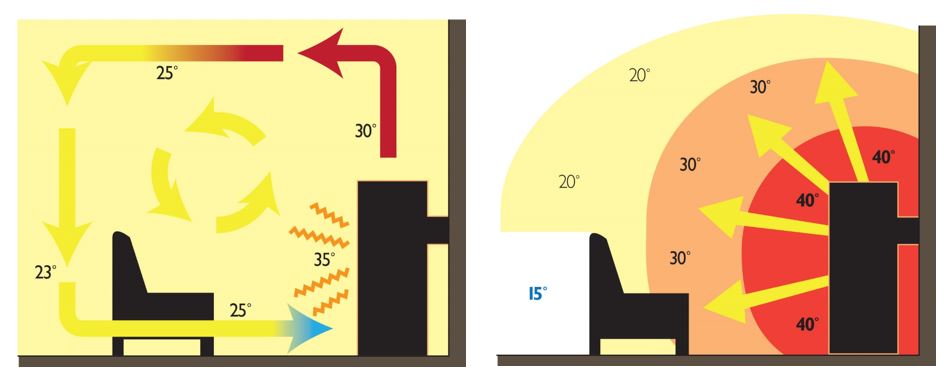 Wood Burning Stove With Convection Or Radiant Heat Aduro